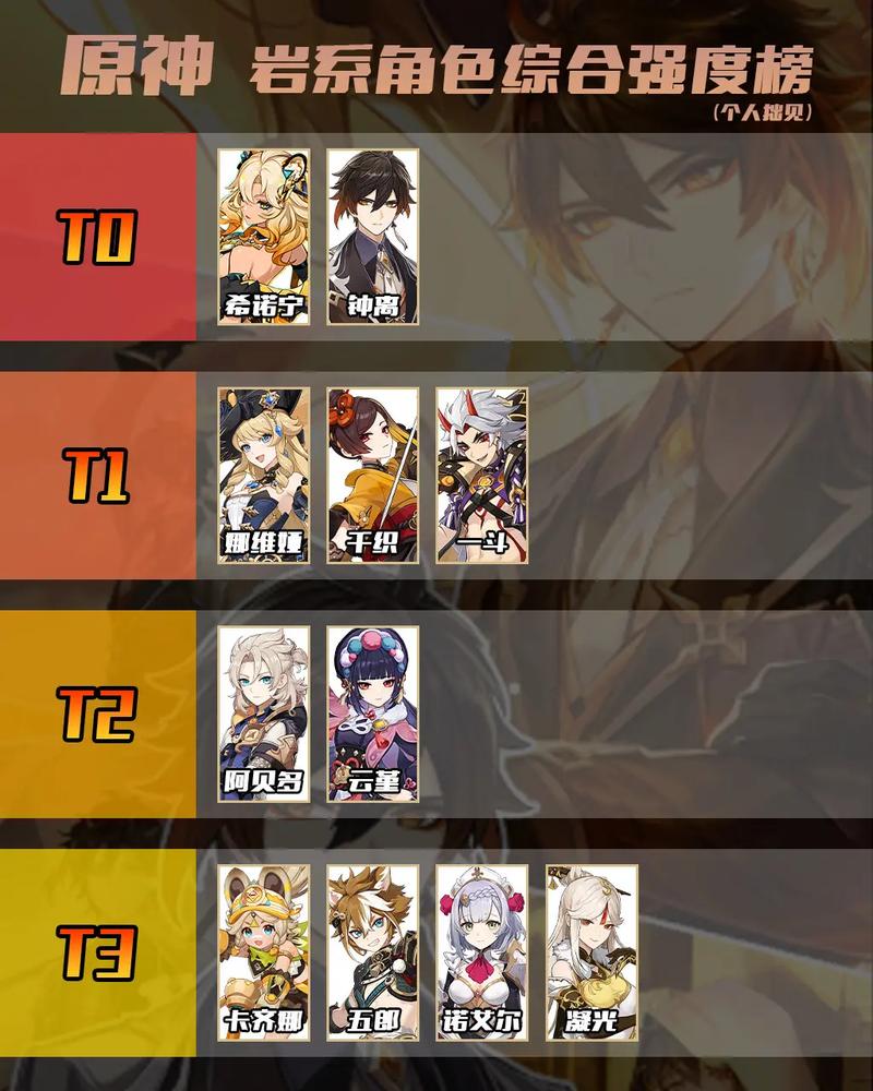 原神哪些雷系角色更强