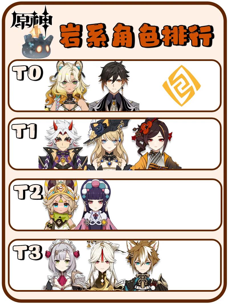 原神哪些雷系角色更强