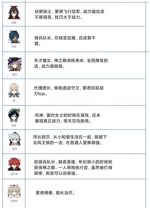 原神哪些雷系角色更强