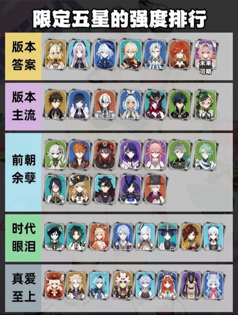 原神哪些雷系角色更强