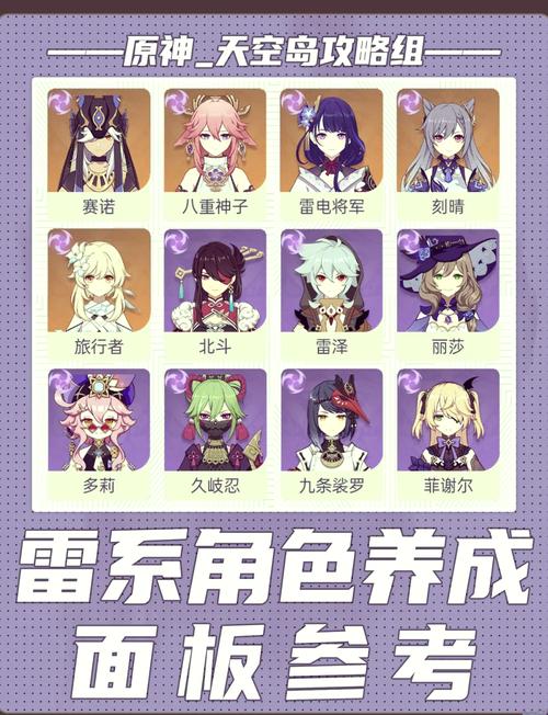 原神平民零氪玩哪个主c好