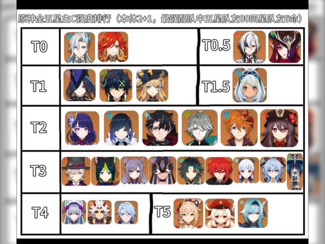 原神平民零氪玩哪个主c好