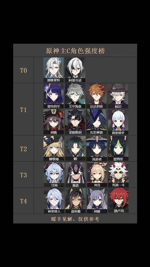 原神平民零氪玩哪个主c好