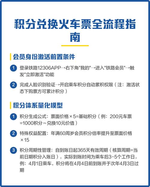 铁路12306积分怎么给别人用