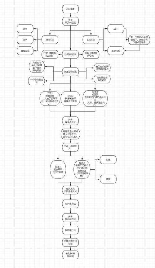 梦幻西游黑风山副本怎么打