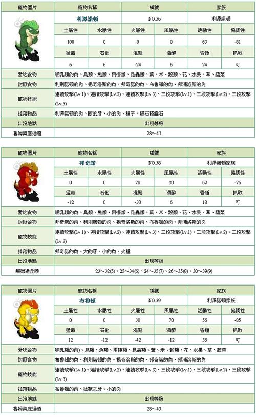 石器时代觉醒骑宠哪个好