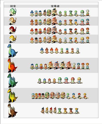 石器时代觉醒骑宠哪个好