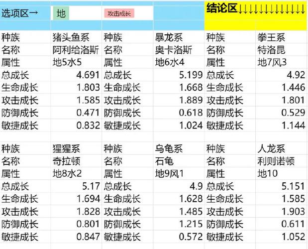 石器时代觉醒骑宠哪个好