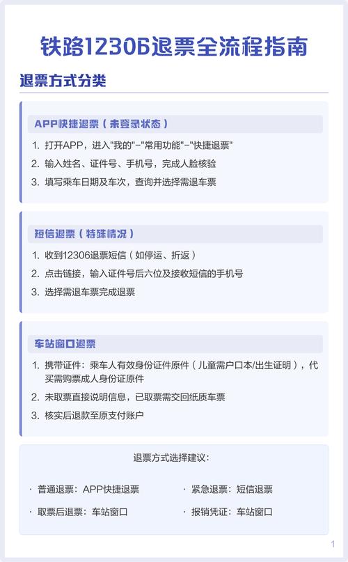 铁路12306怎么在线退票