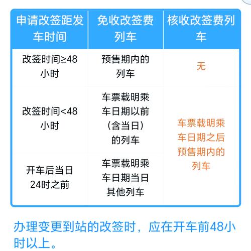 铁路12306怎么改签车票