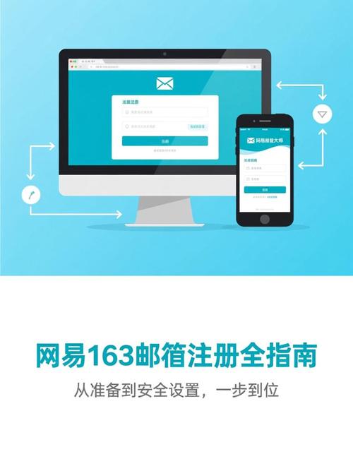 163邮箱新版布局找不到功能