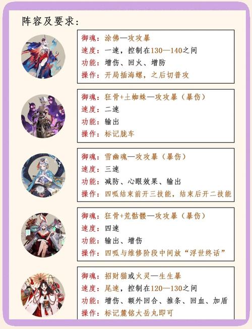 妖怪名单之前世今生阵容