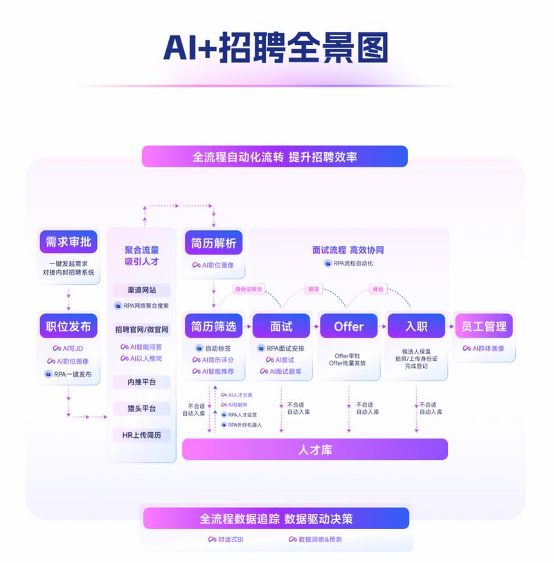 智联招聘视频面试怎么进入