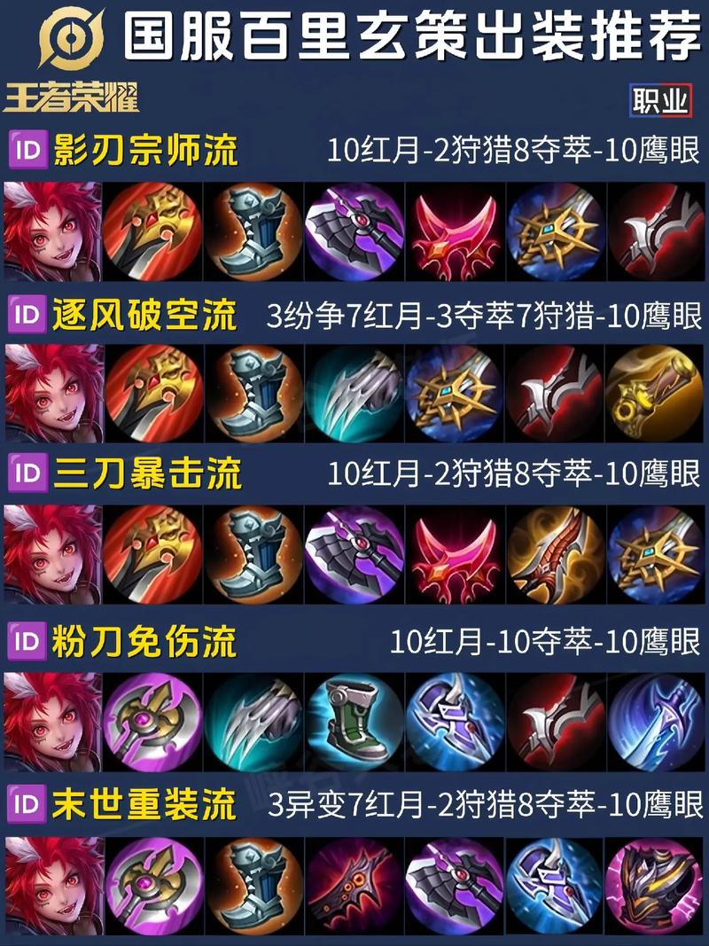 王者荣耀百里玄策值得练吗