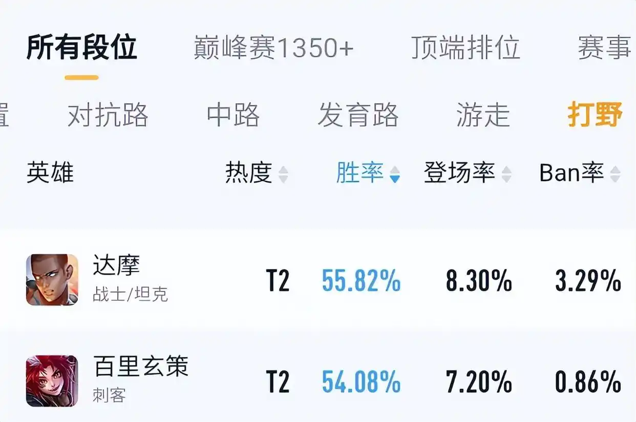 王者荣耀百里玄策值得练吗