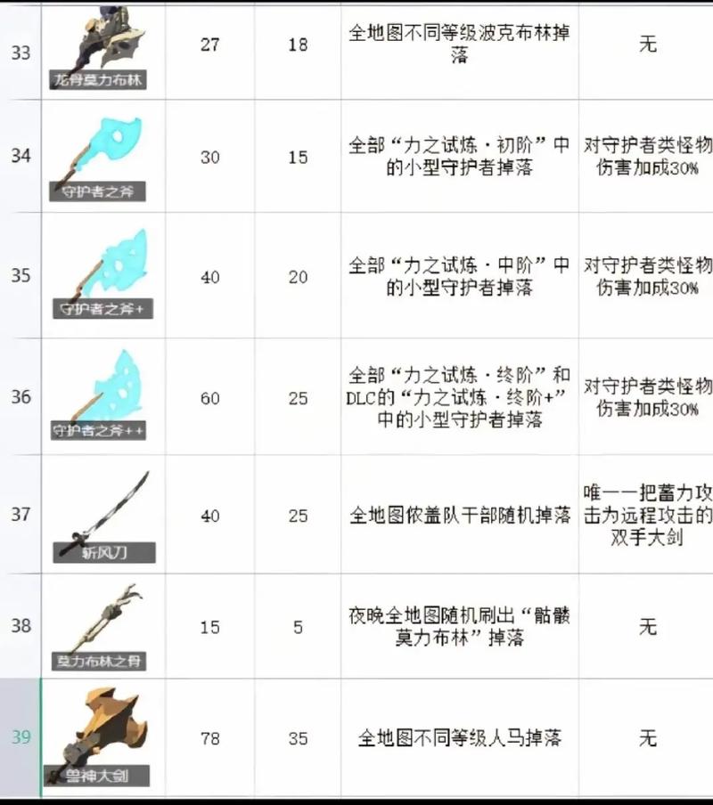 小缇娜的奇幻之地武器有什么