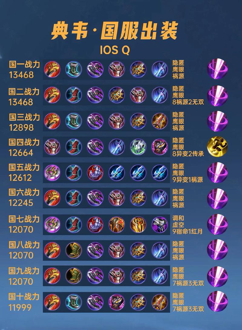 王者荣耀典韦屌不屌