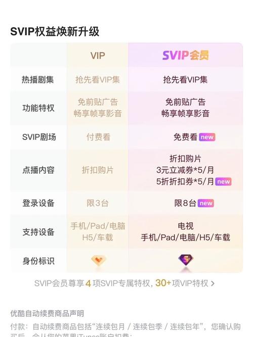 优酷会员领取后没到账