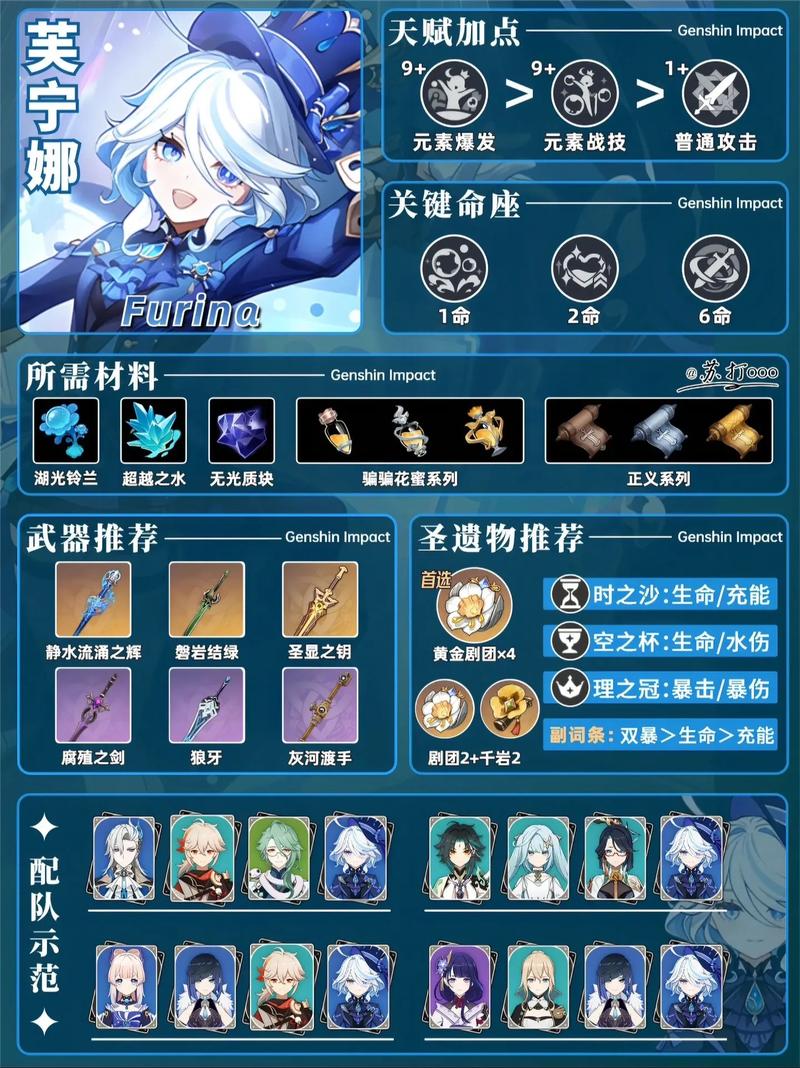 原神水神芙宁娜上线说明