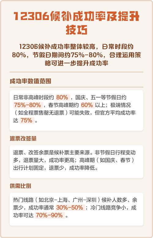 铁路12306候补订单可以修改吗