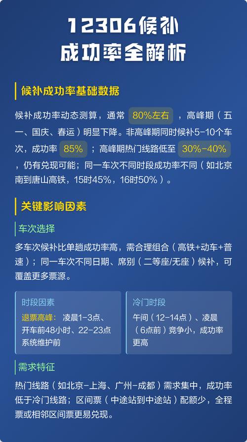 铁路12306候补订单可以修改吗