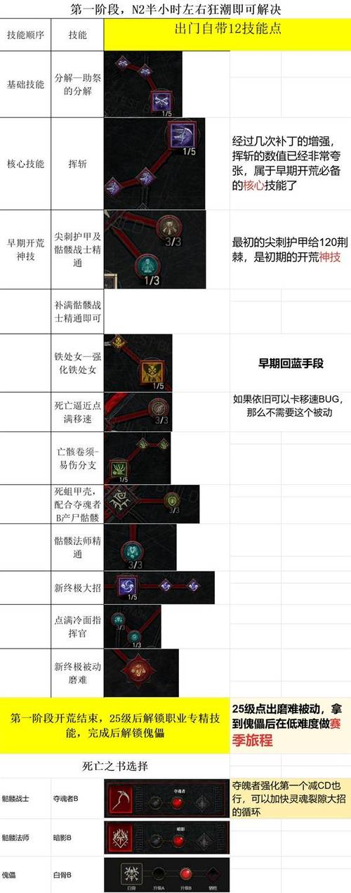 暗黑破坏神不朽死灵法师玩法心得