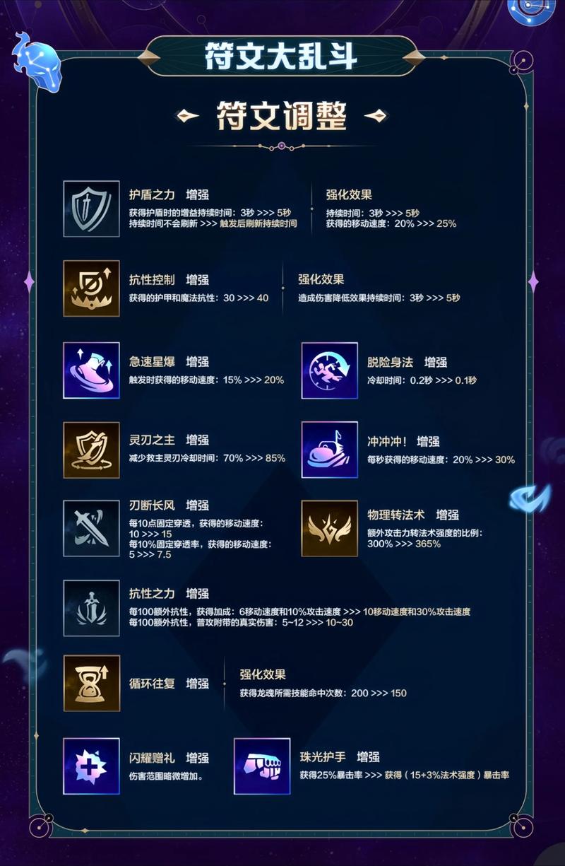 寒冰大乱斗帝国指令出装