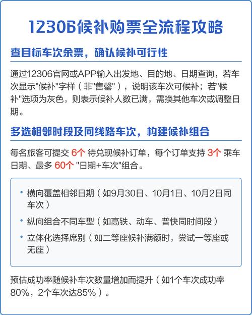 铁路12306怎么添加乘车人