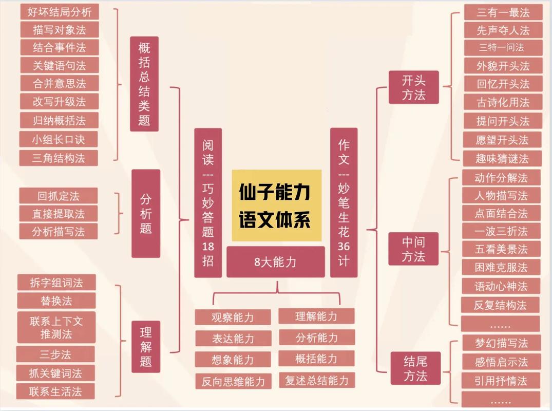 作业帮app家长端如何看孩子学情