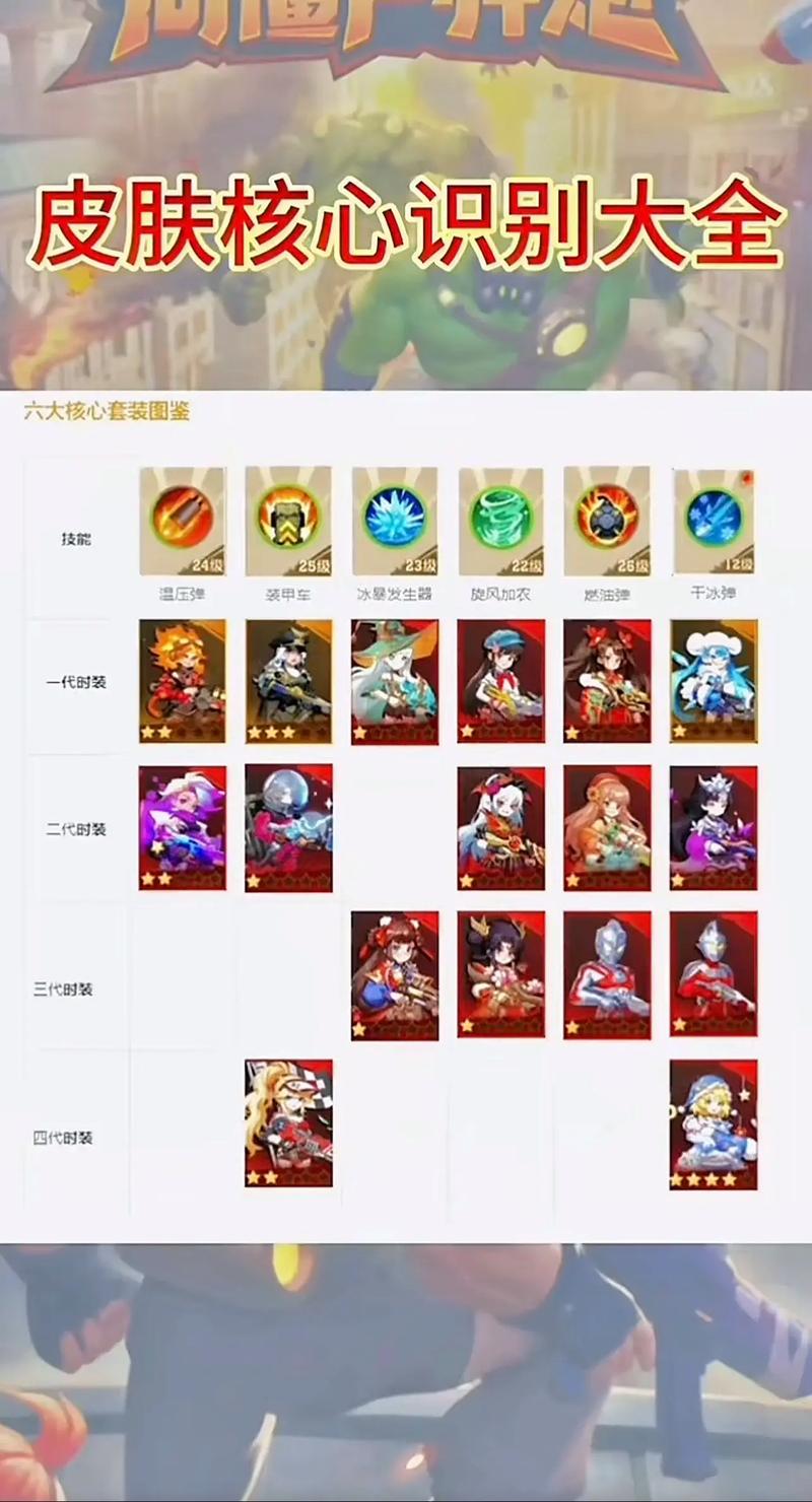 向僵尸开炮平民零氪金玩法攻略