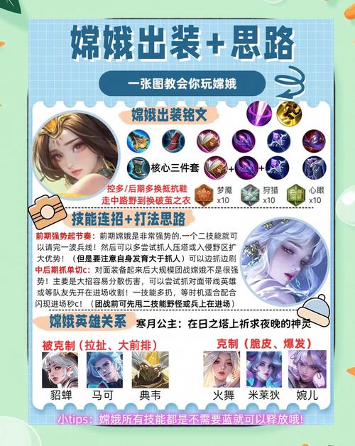 王者荣耀嫦娥出装