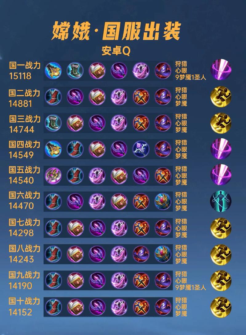 王者荣耀嫦娥出装