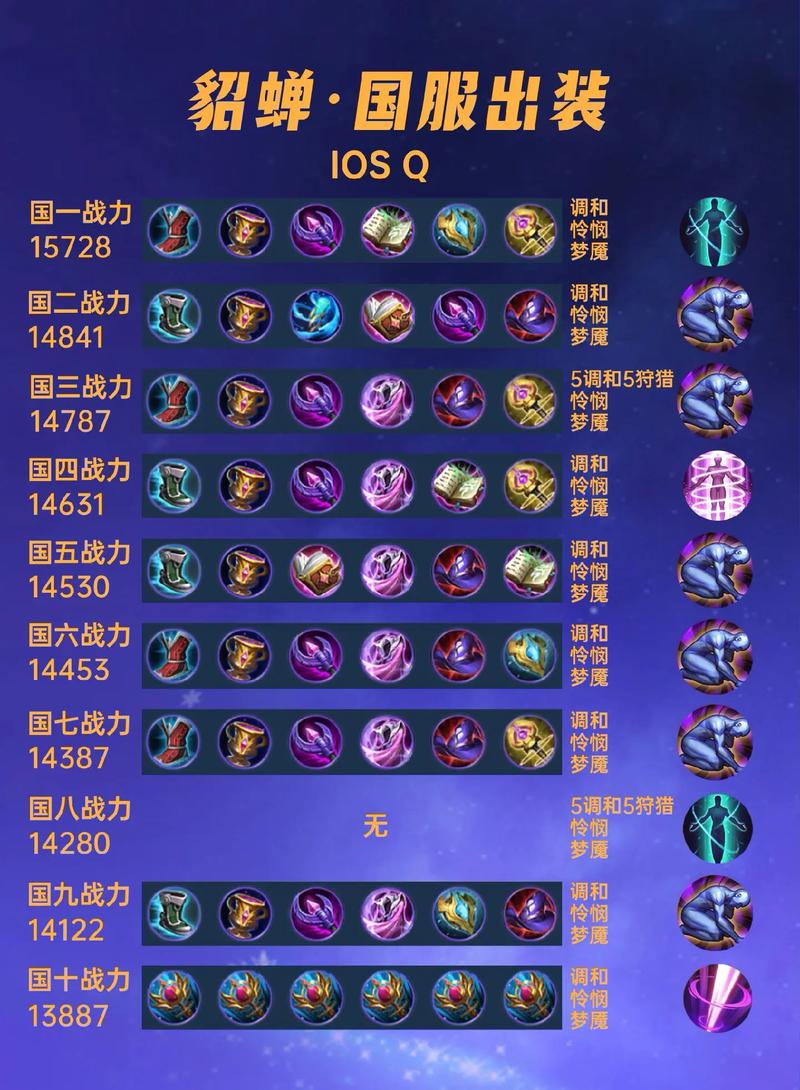 王者荣耀嫦娥出装