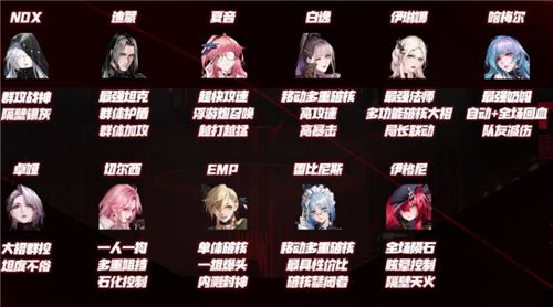 无期迷途最新角色强度榜