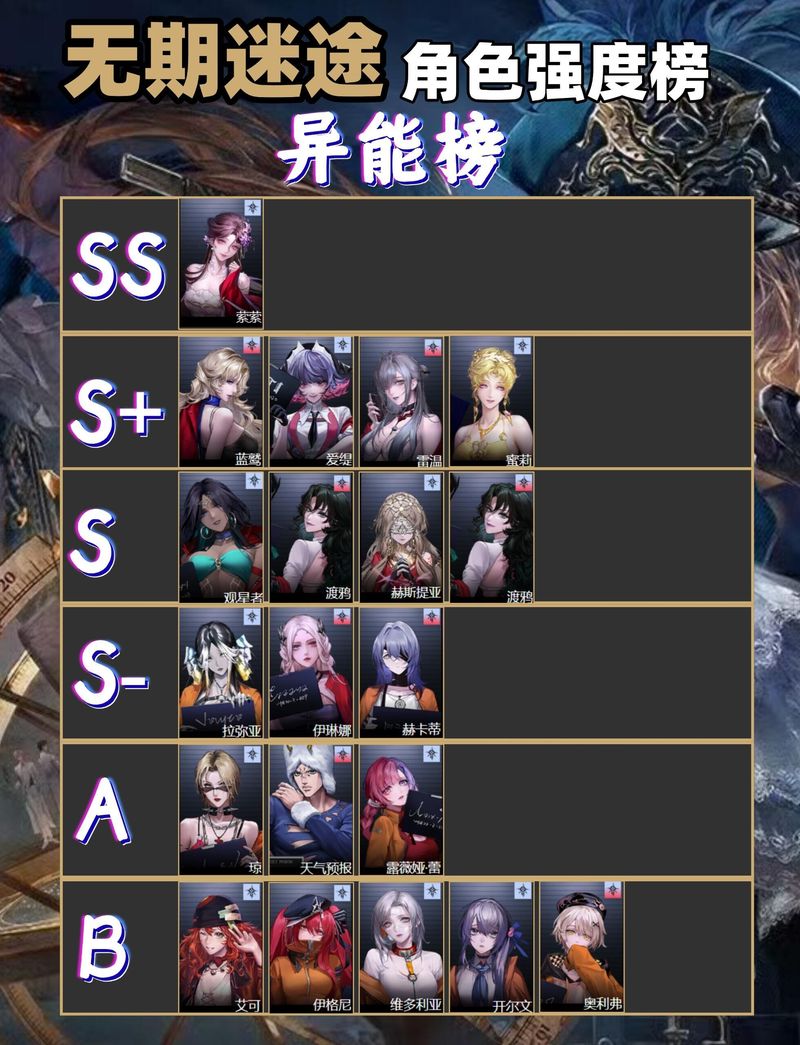 无期迷途最新角色强度榜