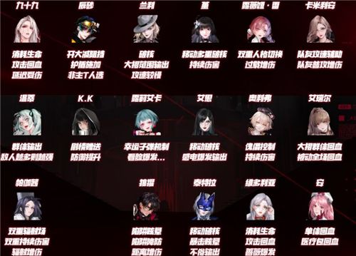 无期迷途最新角色强度榜