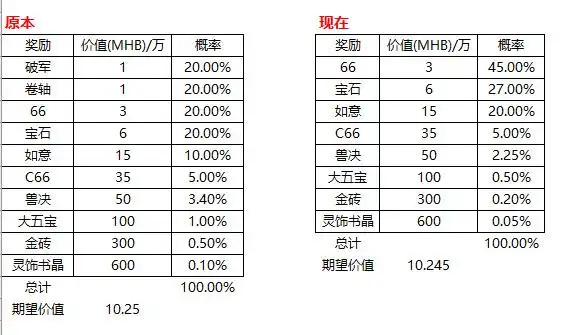 梦幻西游蝗虫被赶走后的好处