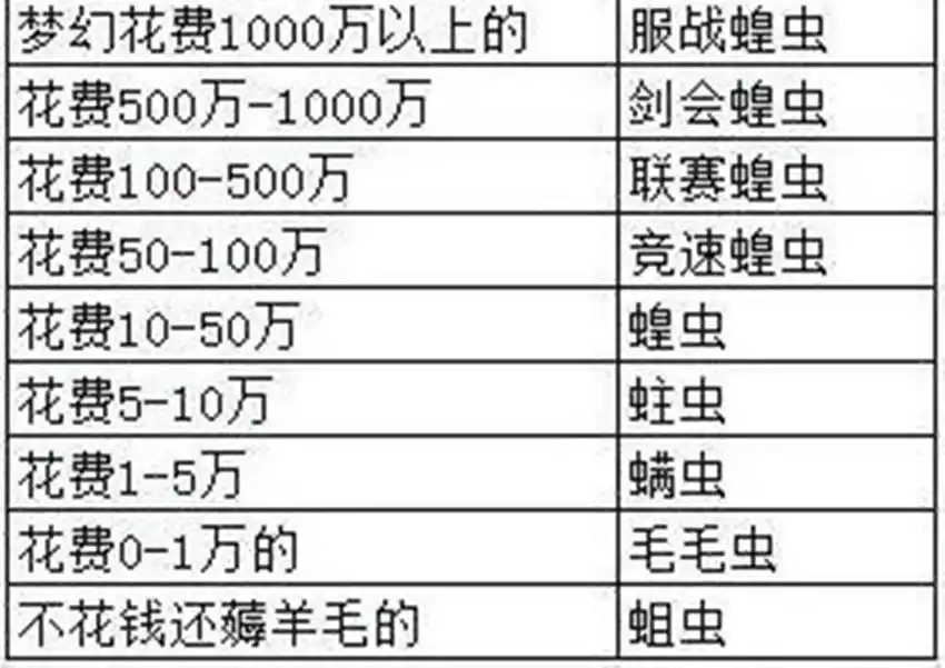 梦幻西游蝗虫被赶走后的好处