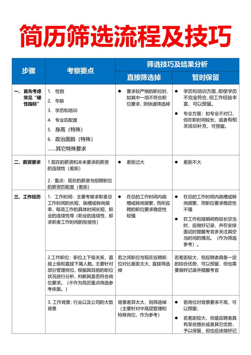 智联直聘怎么写简历更吸引人