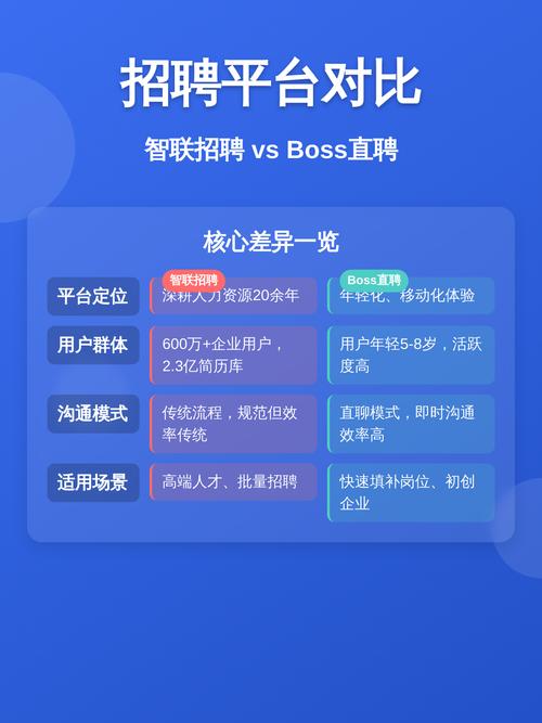 智联直聘怎么看谁看过我