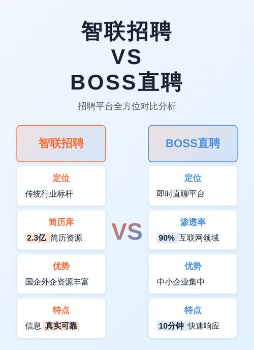 智联直聘怎么看谁看过我