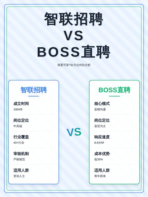 智联直聘怎么看谁看过我