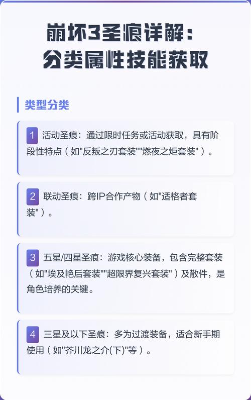 崩坏3罗伯特皮里圣痕技能