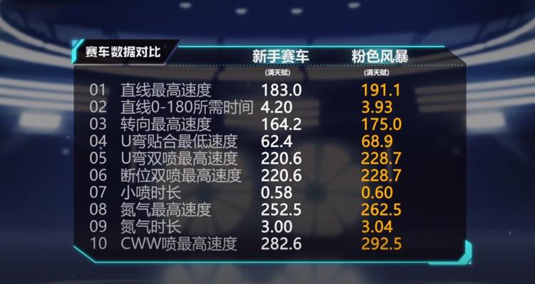 qq飞车暗黑风暴