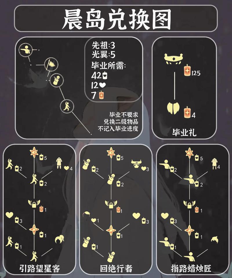 光遇白金复刻先祖介绍