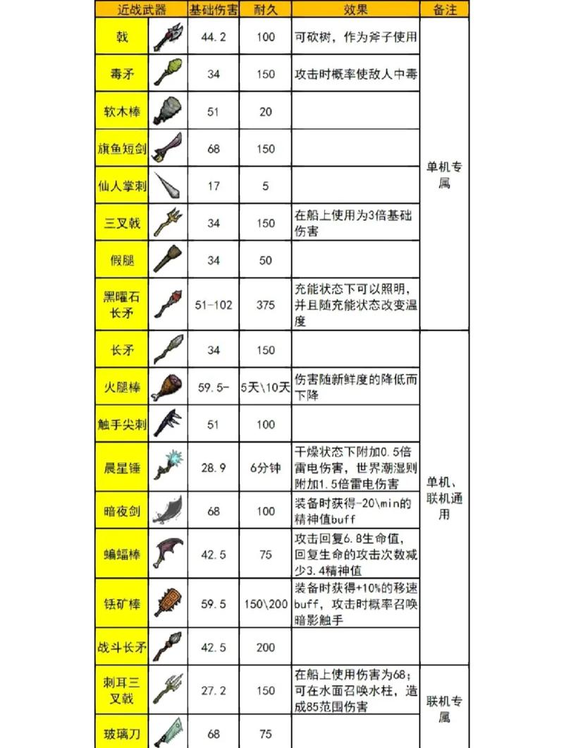 饥荒新家园护甲该怎么修复