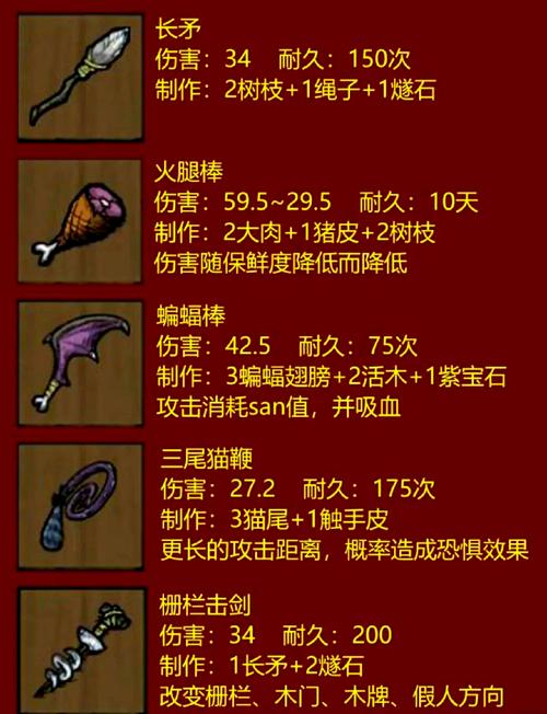 饥荒新家园护甲该怎么修复