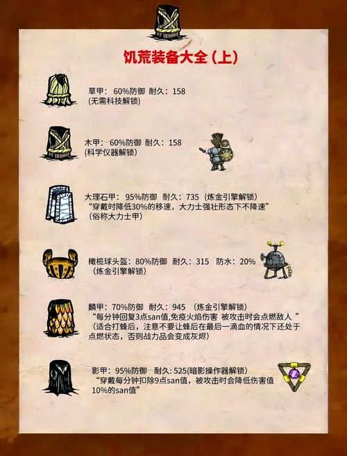 饥荒新家园护甲该怎么修复