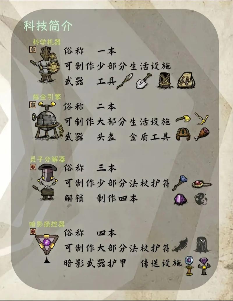 饥荒新家园护甲该怎么修复