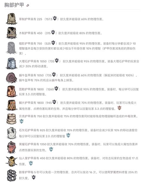 饥荒新家园护甲该怎么修复